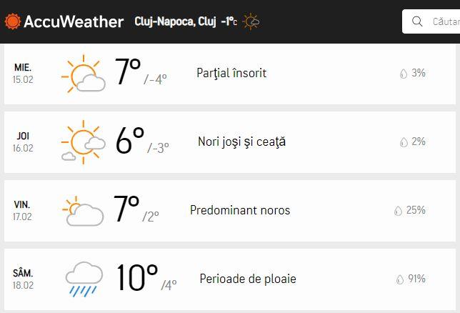 Prognoza Accuweather a fost actualizată: vremea se schimbă. De când se încălzeşte 817226