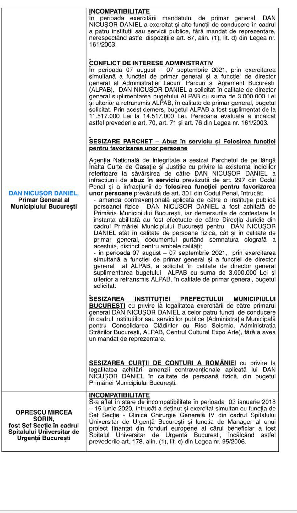 Primarul Capitalei, Nicușor Dan, în incompatibilitate. ANI a sesizat Parchetul și Curtea de Conturi 817471