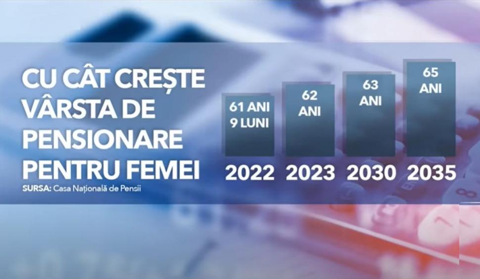 Se schimbă legea pensiilor. Data de la care vom avea noi reguli şi pensii mărite pentru români 817974