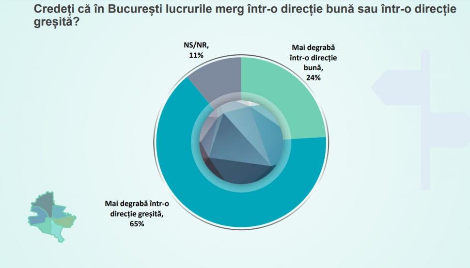Cu cine ar vota românii dacă acum ar avea loc alegerile locale | Sondaj CURS 819585
