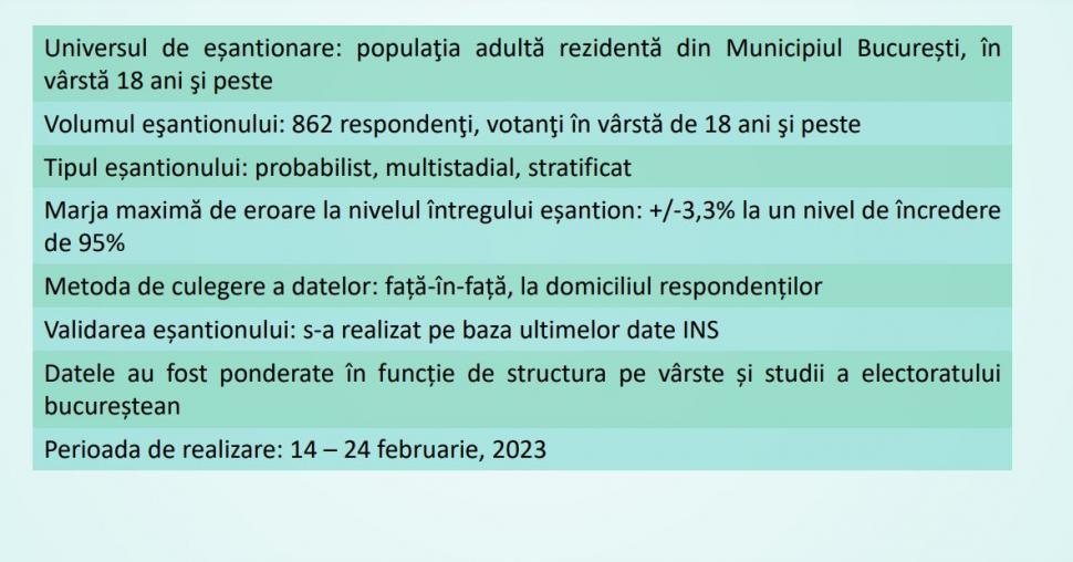 Cu cine ar vota românii dacă acum ar avea loc alegerile locale | Sondaj CURS 819588