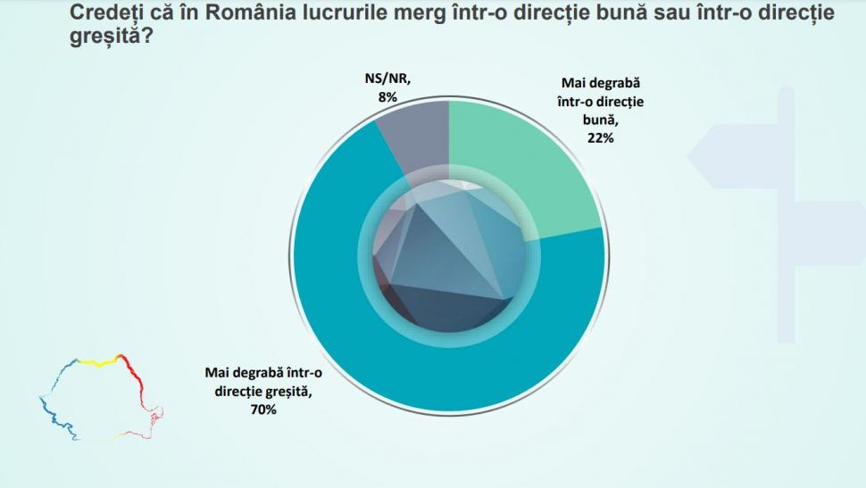 Cu cine ar vota românii dacă acum ar avea loc alegerile locale | Sondaj CURS 819589