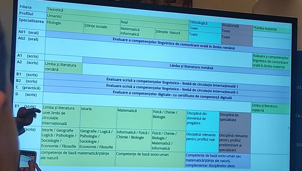 Ministrul Educaţiei anunţă schimbări pentru elevi şi părinţi | ”Examenul de Bacalaureat se va plia pe fiecare profil liceal” 819772