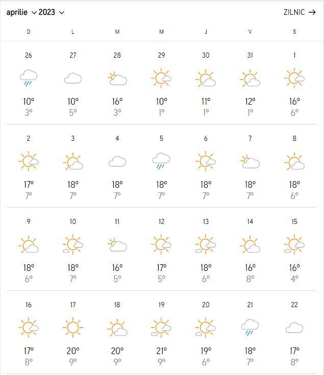 Prognoza meteo Accuweather pentru Paşte. Cum va fi vremea în Bucureşti şi în principalele oraşe din ţară 821656