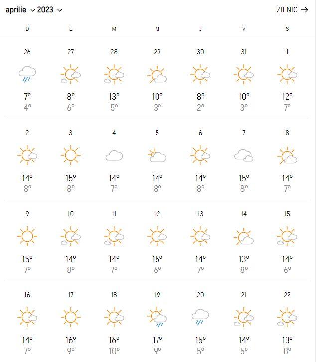 Prognoza meteo Accuweather pentru Paşte. Cum va fi vremea în Bucureşti şi în principalele oraşe din ţară 821658