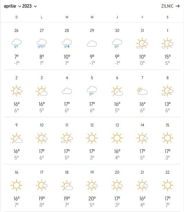 Prognoza meteo Accuweather pentru Paşte. Cum va fi vremea în Bucureşti şi în principalele oraşe din ţară 821659