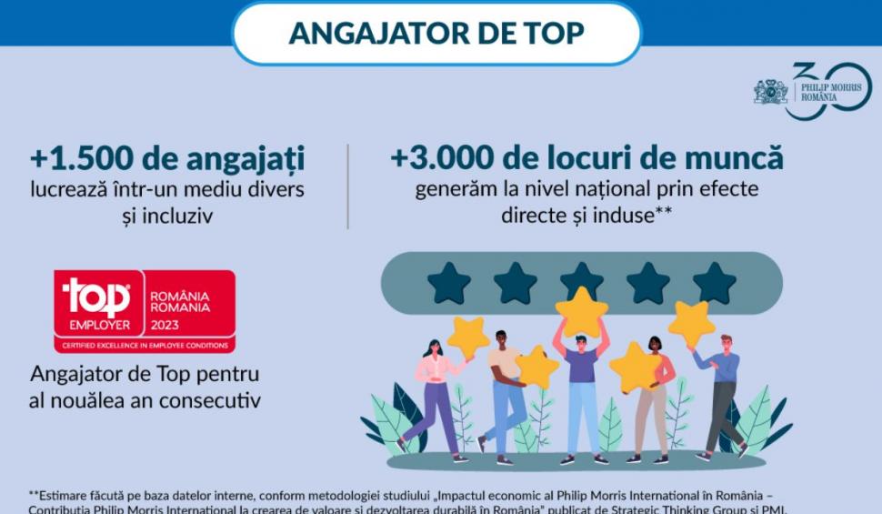 Philip Morris International aniversează 30 de ani de prezență în România: investiții de peste 1 miliard de dolari 821826