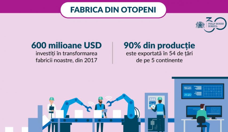 Philip Morris International aniversează 30 de ani de prezență în România: investiții de peste 1 miliard de dolari 821827