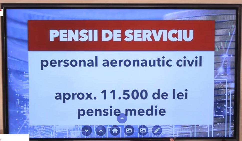 Tăieri la pensiile speciale şi indexare cu rata inflaţiei. Cine ia mai puţini bani | Deciziile coaliţiei pe pensiile speciale 825014