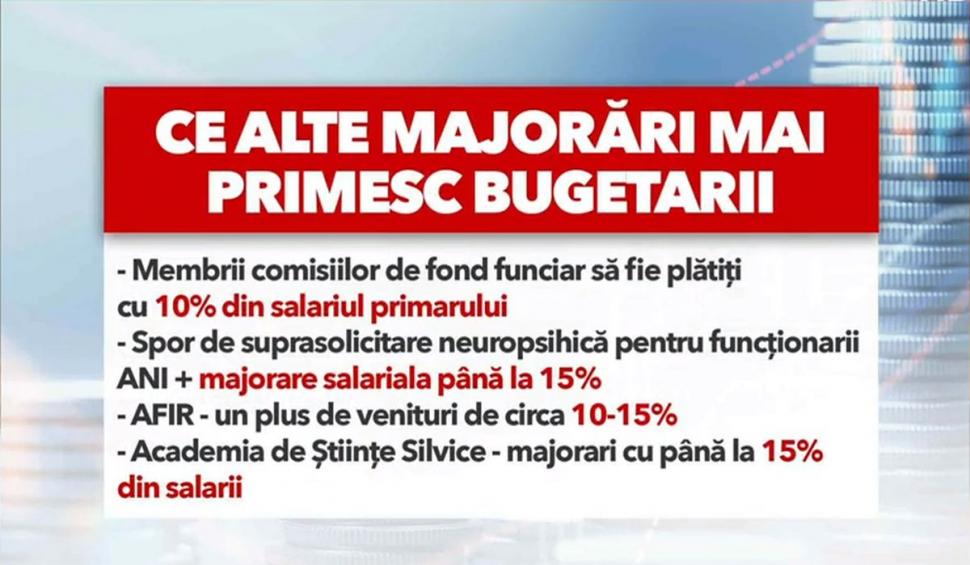 Salarii mai mari pentru unii angajaţi de la stat. Mii de bugetari sunt pe lista norocoasă şi vor beneficia şi de sporuri 825476