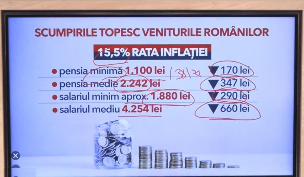 Categoria de pensionari români care poate primi un ajutor de 425 de lei. Judeţele în care sunt cei mai mulţi beneficiari 828423