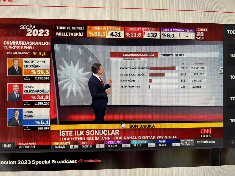 Final dramatic al numărării votului: Erdogan - 49,5 %, Kilicdaroglu - 44,8% | Antena 3 CNN scrie în direct o nouă pagină de istorie a lumii 833845