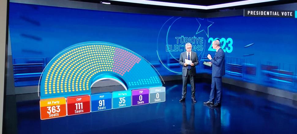 Final dramatic al numărării votului: Erdogan - 49,5 %, Kilicdaroglu - 44,8% | Antena 3 CNN scrie în direct o nouă pagină de istorie a lumii 833846