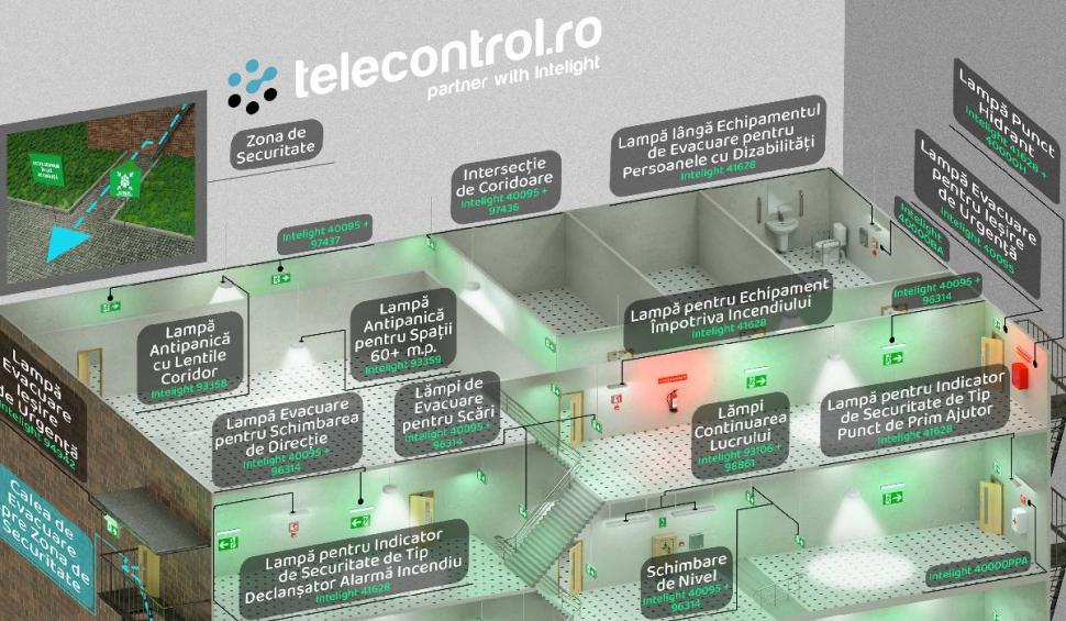 Iluminat de siguranță Intelight disponibil în România prin telecontrol.ro 834598