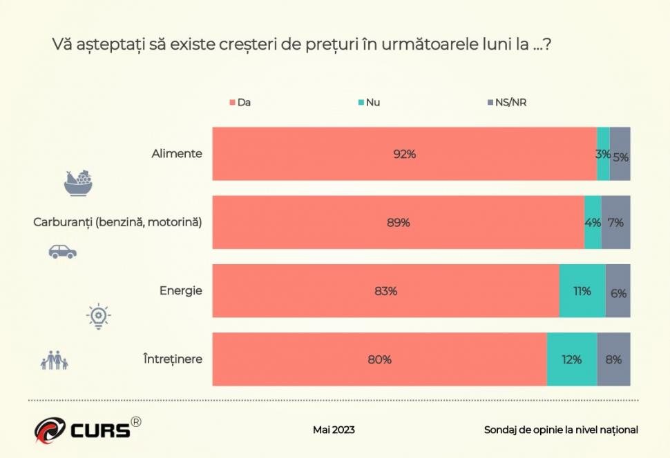Sondaj CURS: Jumătate dintre români susțin greva generală a profesorilor: ”Este justificată” 836743