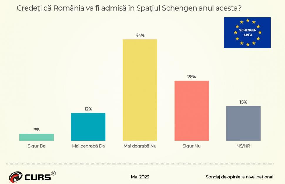 Surpriza din cel mai nou sondaj CURS. Răsturnare de situaţie în preferinţele de vot ale românilor 836733