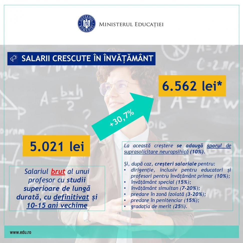 Cu cât cresc, de fapt, salariile profesorilor, după adoptarea ordonanţei de urgenţă 839713