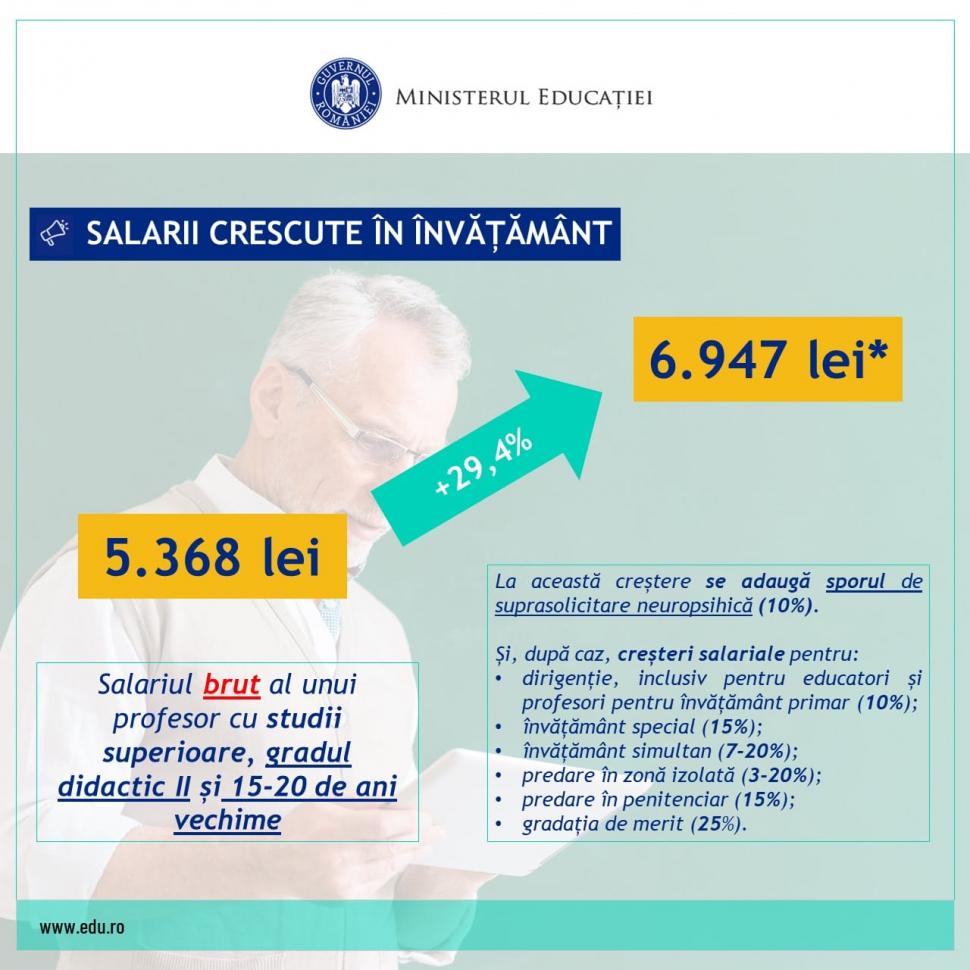 Cu cât cresc, de fapt, salariile profesorilor, după adoptarea ordonanţei de urgenţă 839714