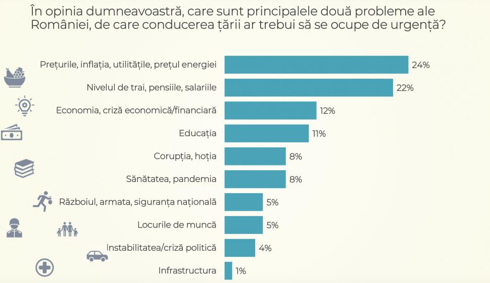 Lovitură pentru Nicușor Dan în cel mai nou sondaj CURS. Cine este în topul preferințelor românilor 842607