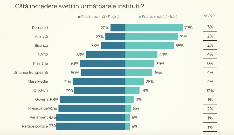 Lovitură pentru Nicușor Dan în cel mai nou sondaj CURS. Cine este în topul preferințelor românilor 842608