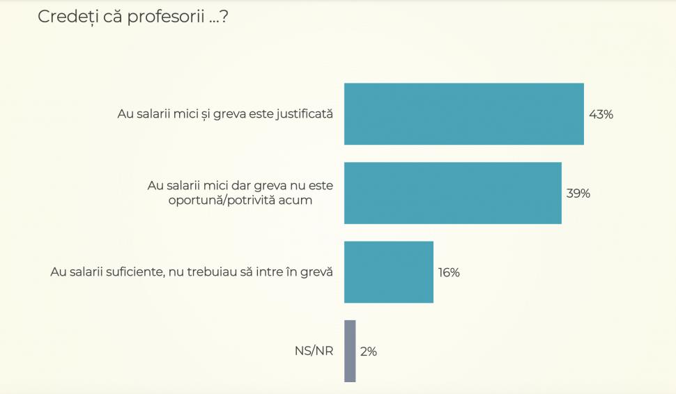 Lovitură pentru Nicușor Dan în cel mai nou sondaj CURS. Cine este în topul preferințelor românilor 842611