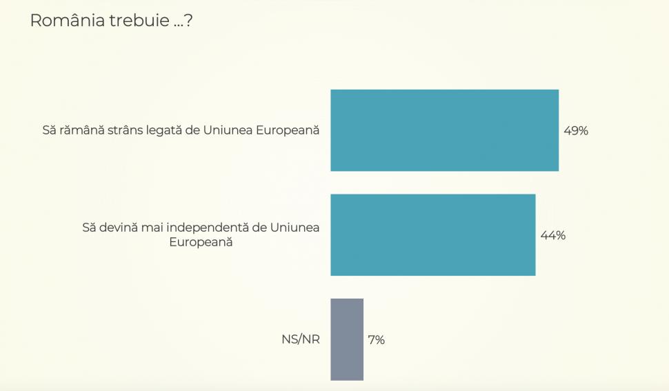 Lovitură pentru Nicușor Dan în cel mai nou sondaj CURS. Cine este în topul preferințelor românilor 842612
