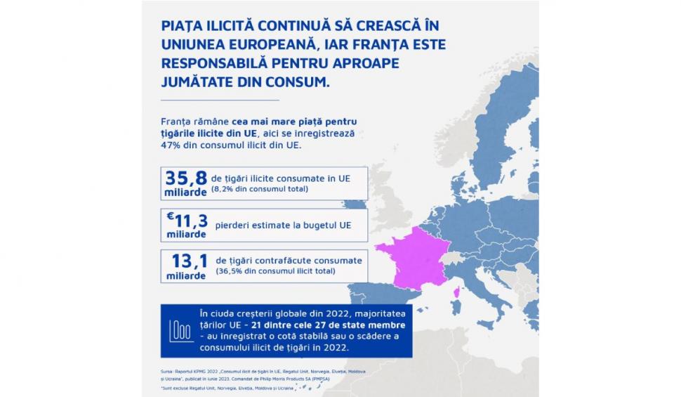 România în topul țărilor europene cu cele mai mari scăderi ale consumului ilicit de țigări 843325