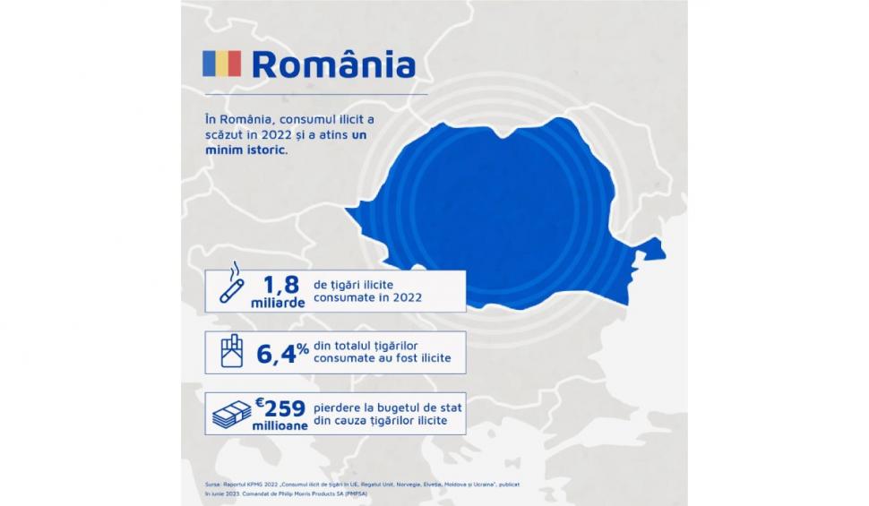 România în topul țărilor europene cu cele mai mari scăderi ale consumului ilicit de țigări 843326