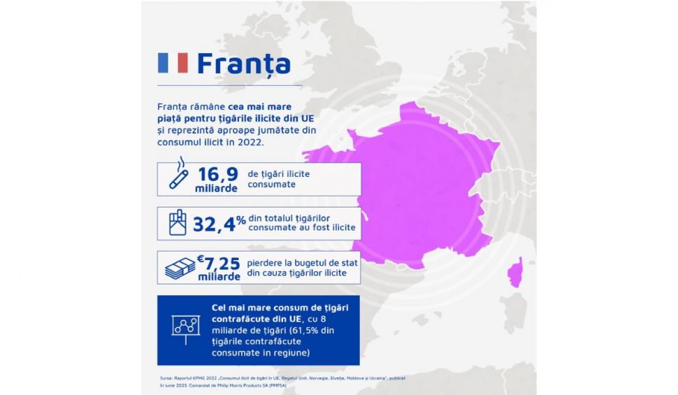 România în topul țărilor europene cu cele mai mari scăderi ale consumului ilicit de țigări 843327