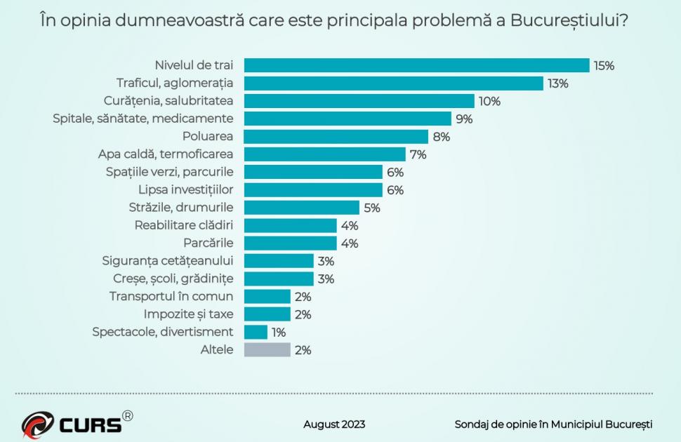Sondaj dezastruos pentru Nicuşor Dan | Topul politicienilor în care românii au încredere 856886