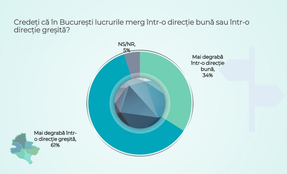 Sondaj dezastruos pentru Nicuşor Dan | Topul politicienilor în care românii au încredere 856888