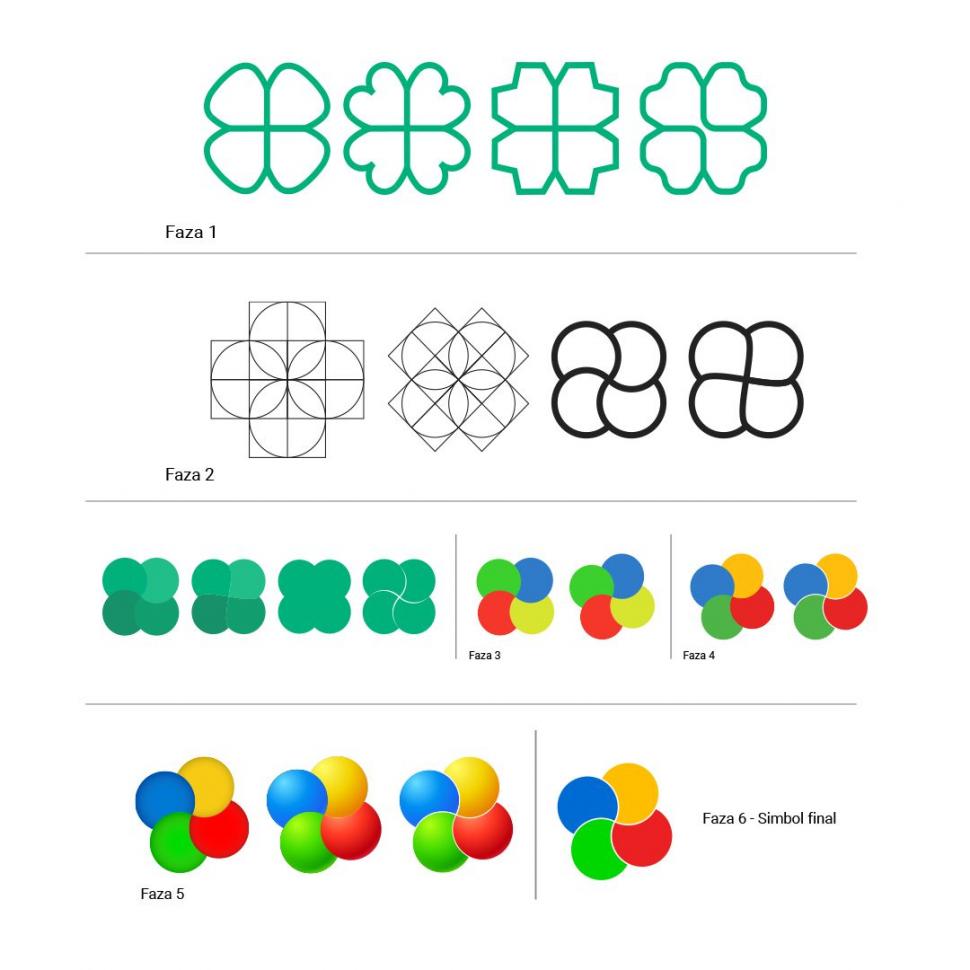 "Cu cine lucrați? Cu prostul, hoțul sau nebunul?" | Controverse online la noul logo al Loteriei Române în valoare de 250.000 de lei 861737
