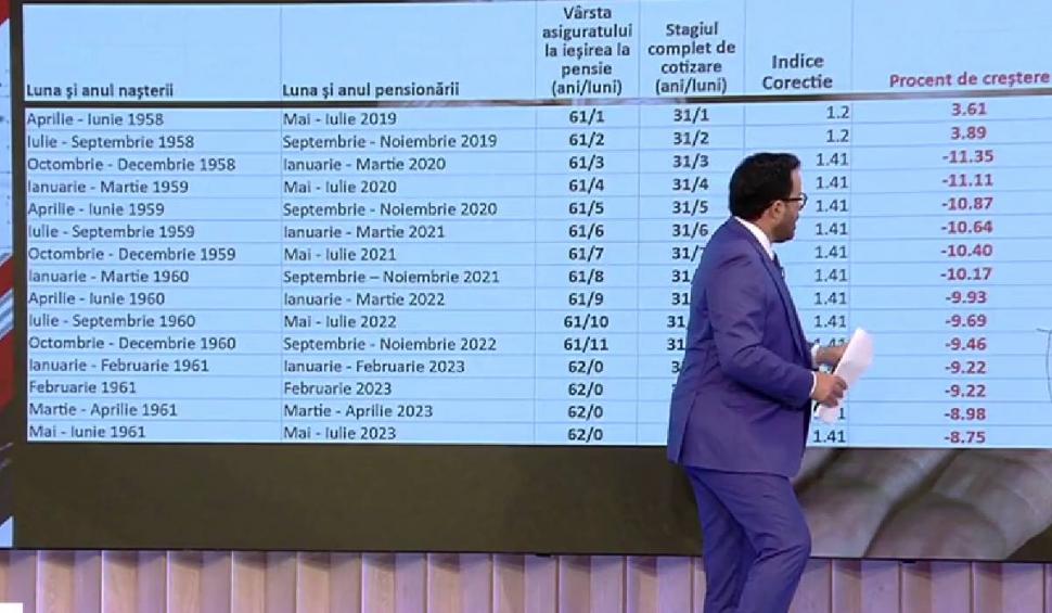 Marea schimbare de la pensii. Calcule pe noua lege. Procentele de creştere pe grupele de vârstă 861609