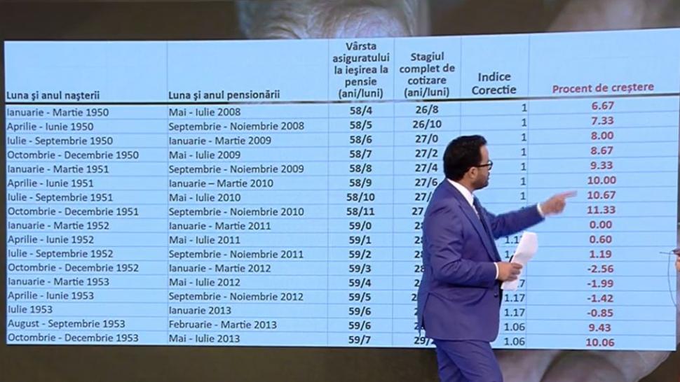 Cu cât cresc pensiile românilor după noua formulă. Tabelul care arată majorările de 0%-30% pentru cinci milioane de pensionari 862605