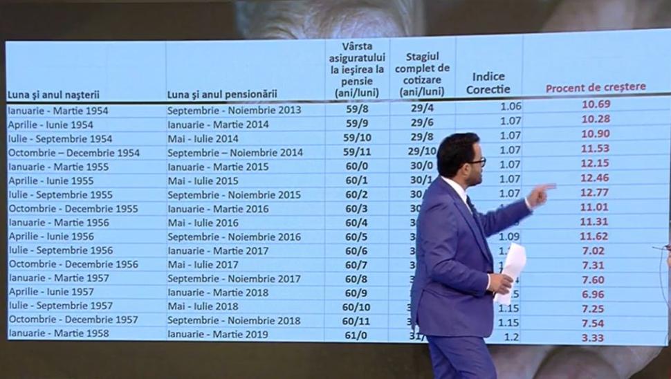 Cu cât cresc pensiile românilor după noua formulă. Tabelul care arată majorările de 0%-30% pentru cinci milioane de pensionari 862606