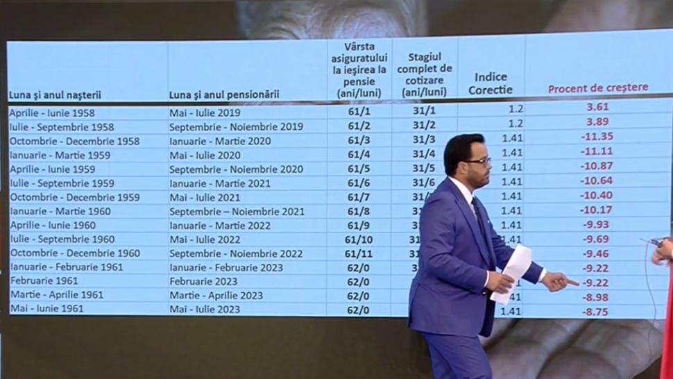 Cu cât cresc pensiile românilor după noua formulă. Tabelul care arată majorările de 0%-30% pentru cinci milioane de pensionari 862607