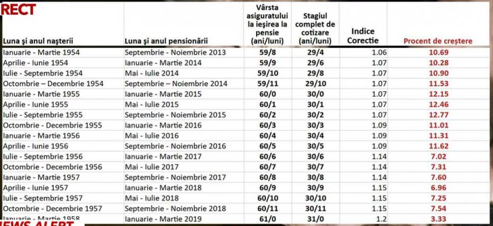 Marea recalculare a pensiilor. Tabelul care arată cine sunt românii cei mai defavorizaţi după majoarea din 2024 865715