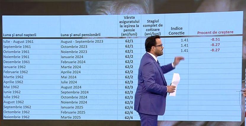 Marea recalculare a pensiilor. Tabelul care arată cine sunt românii cei mai defavorizaţi după majoarea din 2024 865717