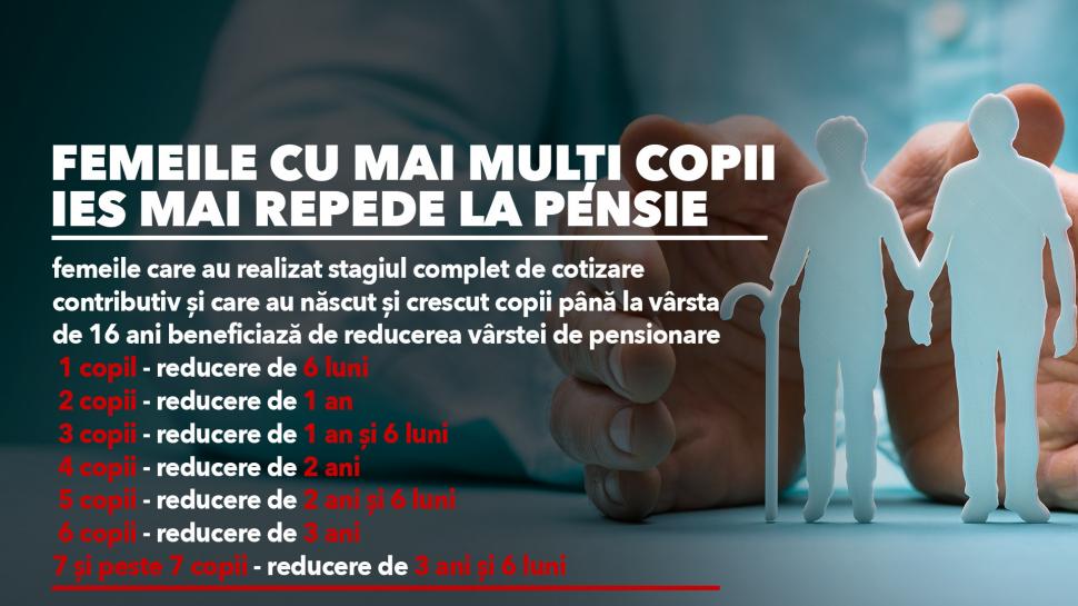 Tabelul din noua lege a pensiilor care arată cu câţi ani se pot pensiona mai repede femeile, fără penalizări 866543