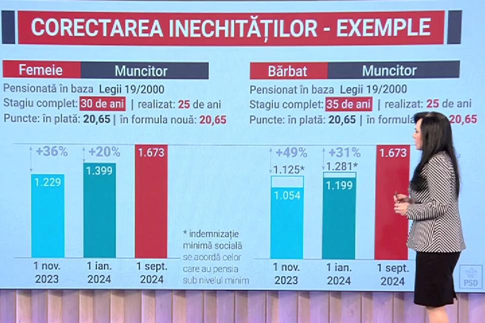 Pensii majorate în 2024. Aceşti români vor avea o creştere de 74% la pensie! 867684