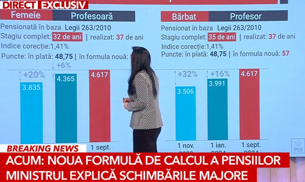 Pensii majorate în 2024. Aceşti români vor avea o creştere de 74% la pensie! 867685