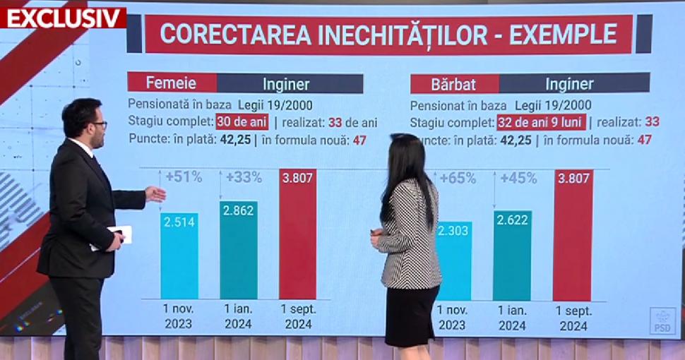 Pensii majorate în 2024. Aceşti români vor avea o creştere de 74% la pensie! 867686