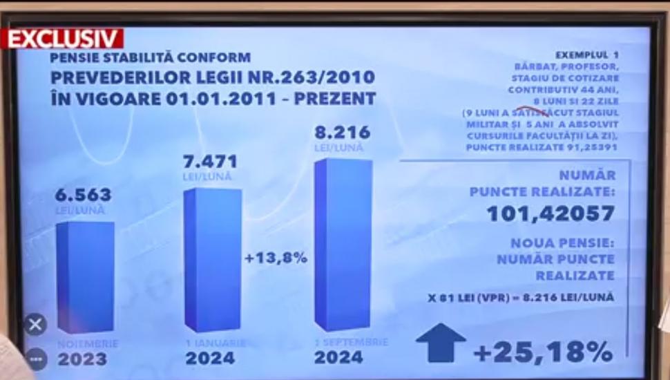 Marea recalculare a pensiilor! Tabelul care arată creșteri uriașe ale veniturilor | Șeful Casei de Pensii, calcule de ultimă oră 868085