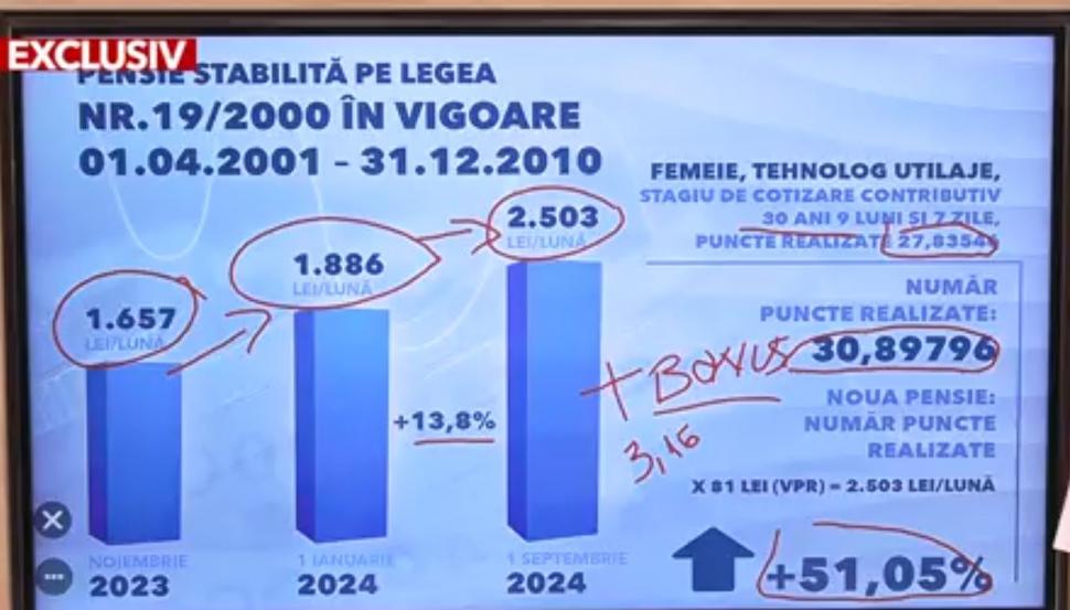 Marea recalculare a pensiilor! Tabelul care arată creșteri uriașe ale veniturilor | Șeful Casei de Pensii, calcule de ultimă oră 868086