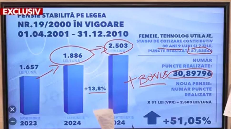 Marea recalculare a pensiilor! Tabelul care arată creșteri uriașe ale veniturilor | Șeful Casei de Pensii, calcule de ultimă oră 868087