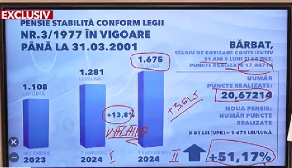 Marea recalculare a pensiilor! Tabelul care arată creșteri uriașe ale veniturilor | Șeful Casei de Pensii, calcule de ultimă oră 868088