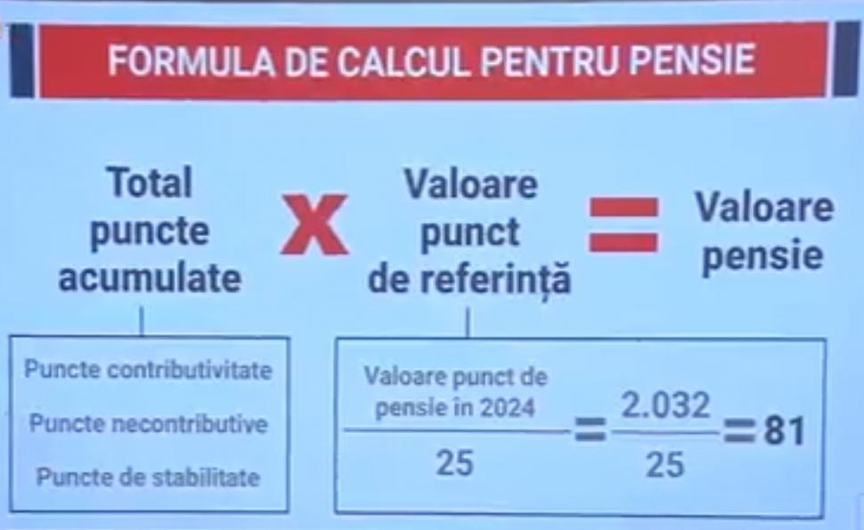Românii care vor primi 100 de lei în plus la pensie, la majorarea din 2024. Doina Pârcălabu, calcule de ultimă oră 867916