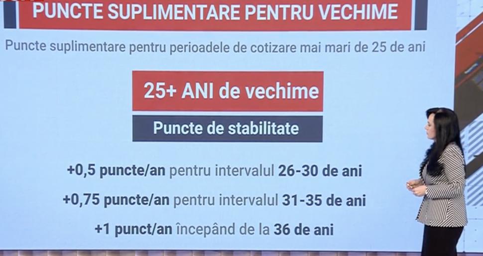 Românii care vor primi 100 de lei în plus la pensie, la majorarea din 2024. Doina Pârcălabu, calcule de ultimă oră 867922