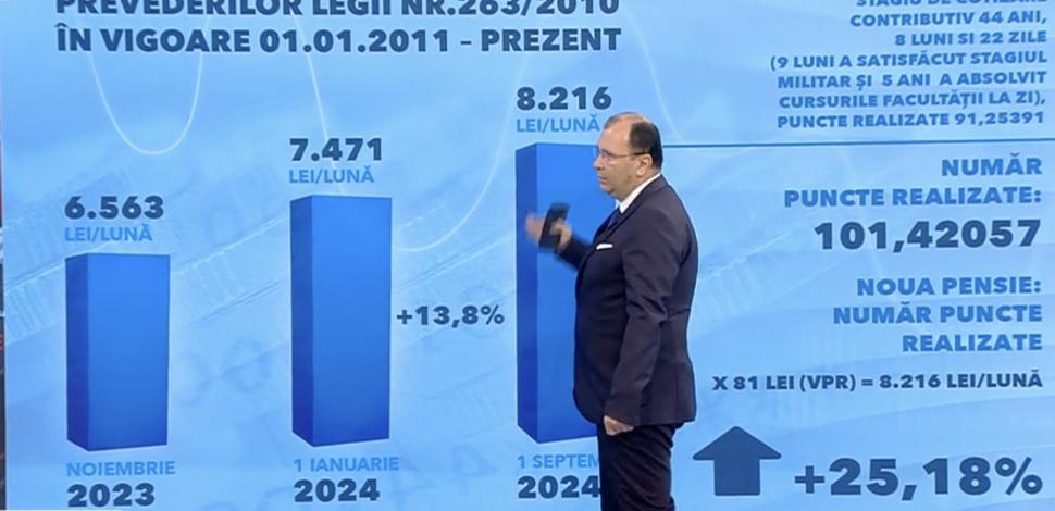 Mărirea de pensie de care va beneficia un profesor care a muncit 44 de ani. Explicațiile șefului Casei de Pensii 868421