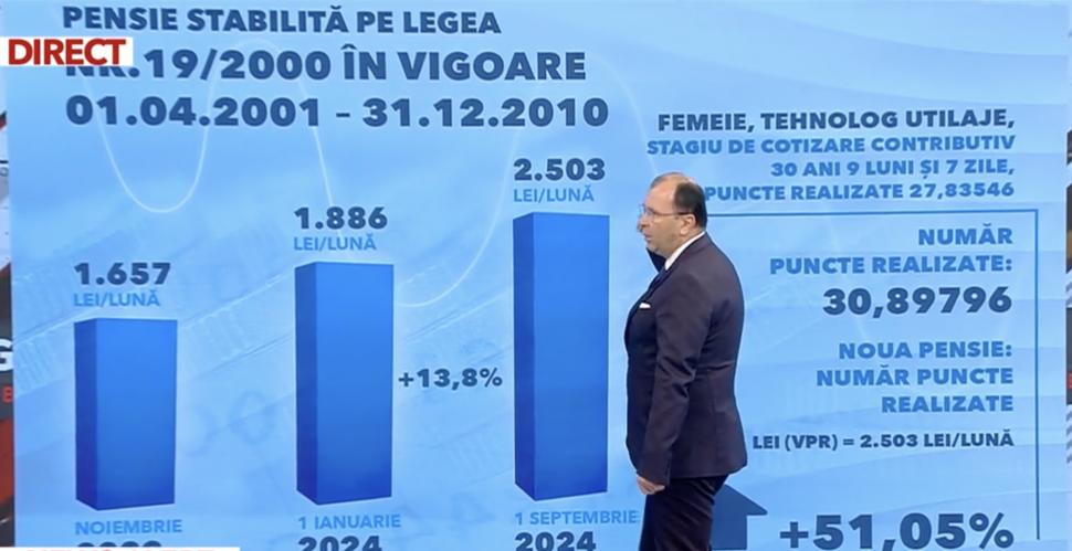 Mărirea de pensie de care va beneficia un profesor care a muncit 44 de ani. Explicațiile șefului Casei de Pensii 868422